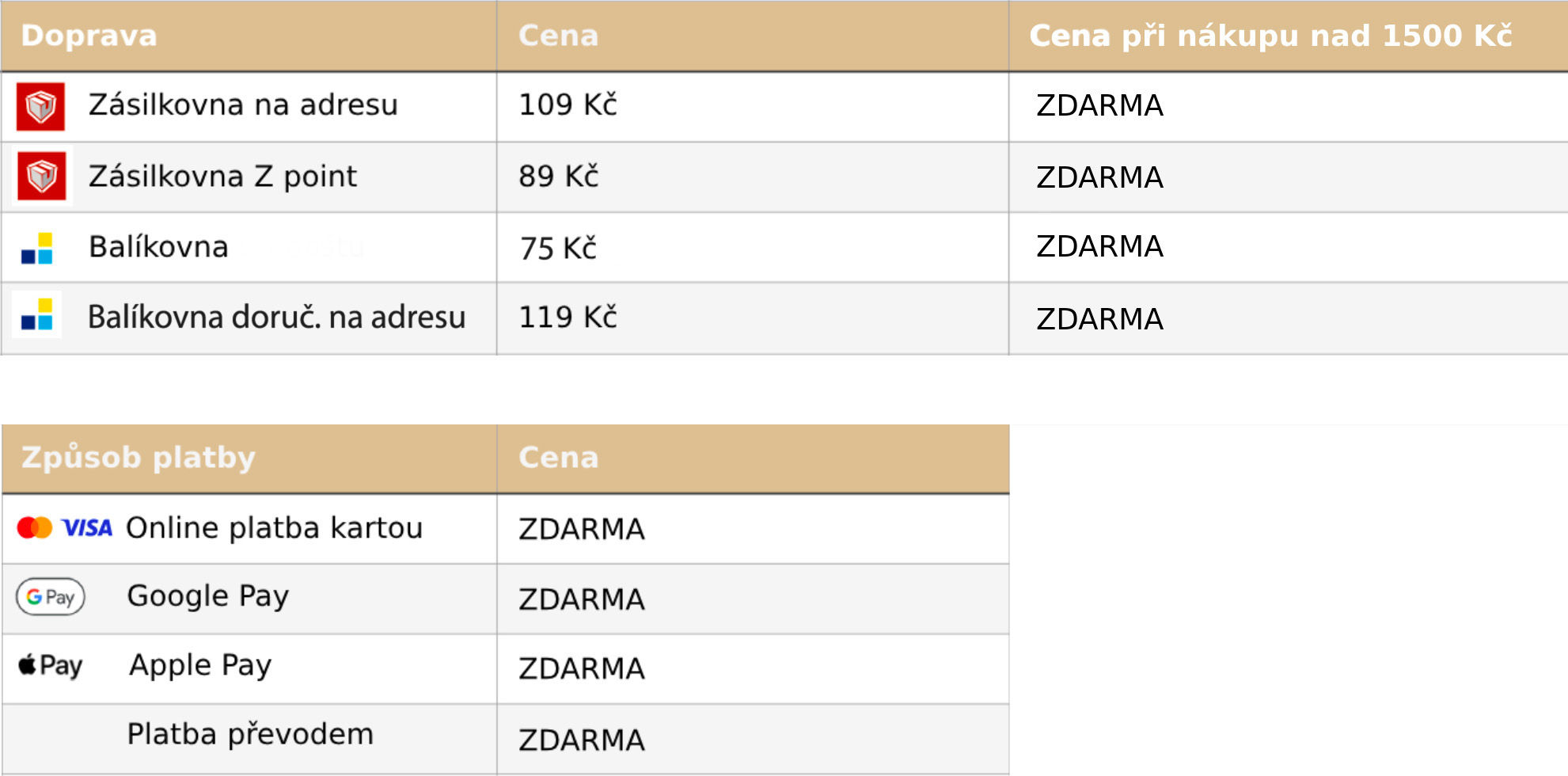 EDITEDFinální platba a doprava